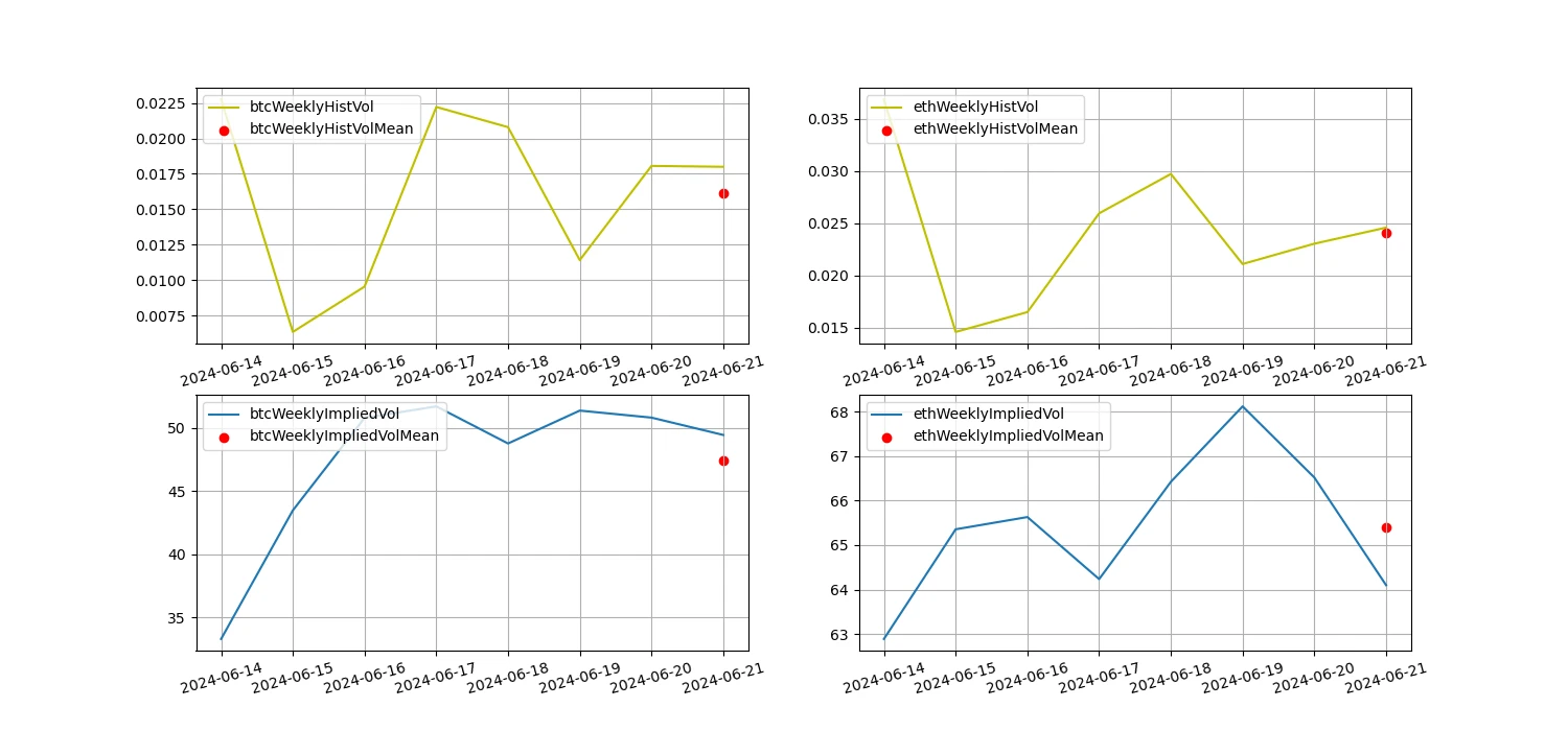 Crypto Market Sentiment Research Report (2024.06.14-2024.06.21): Bitcoin ETFs have been continuously sold off in the past 5 days