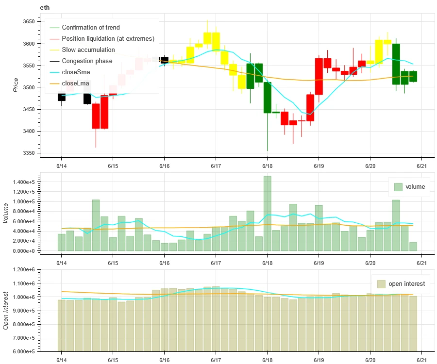 Crypto Market Sentiment Research Report (2024.06.14-2024.06.21): Bitcoin ETFs have been continuously sold off in the past 5 days