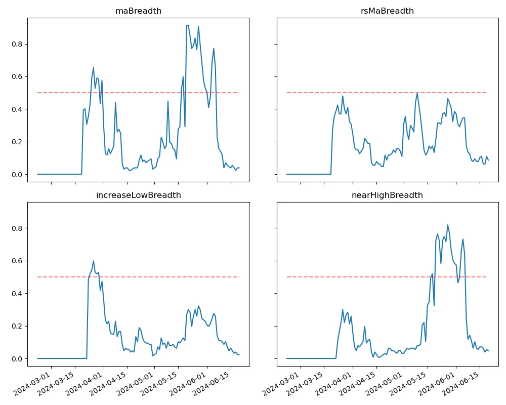 Crypto Market Sentiment Research Report (2024.06.14-2024.06.21): Bitcoin ETFs have been continuously sold off in the past 5 days