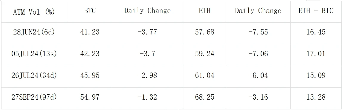 SignalPlus Volatility Column (20240621): Falling and falling