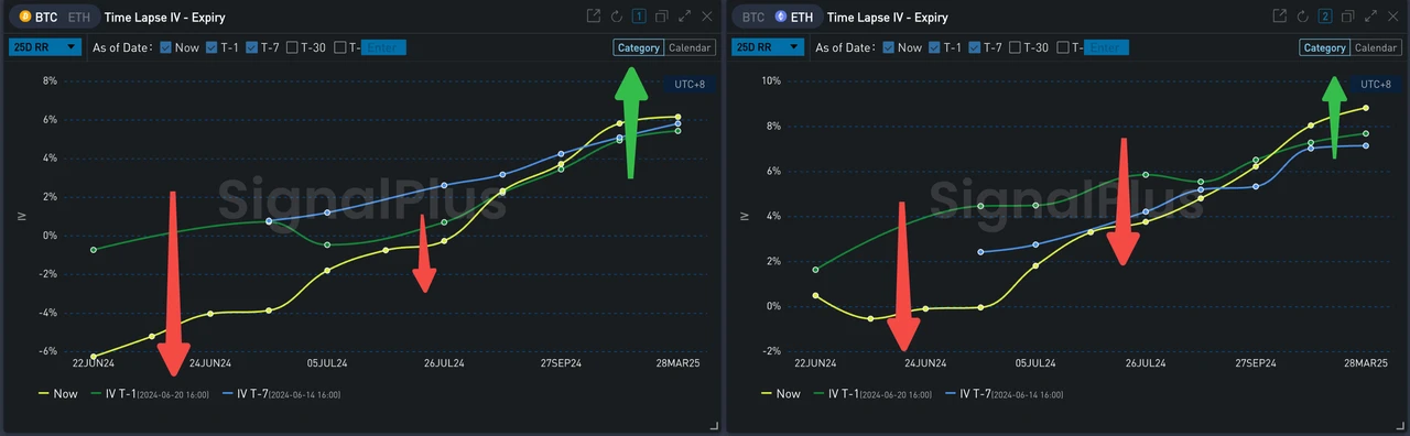 SignalPlus Volatility Column (20240621): Falling and falling