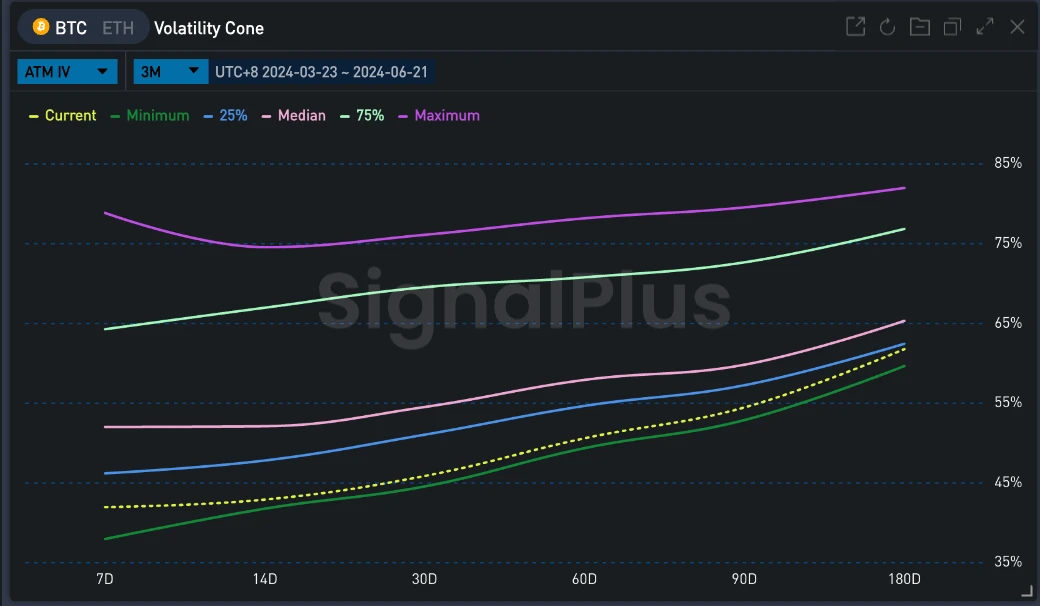 SignalPlus ボラティリティ コラム (20240621): 下落と下落