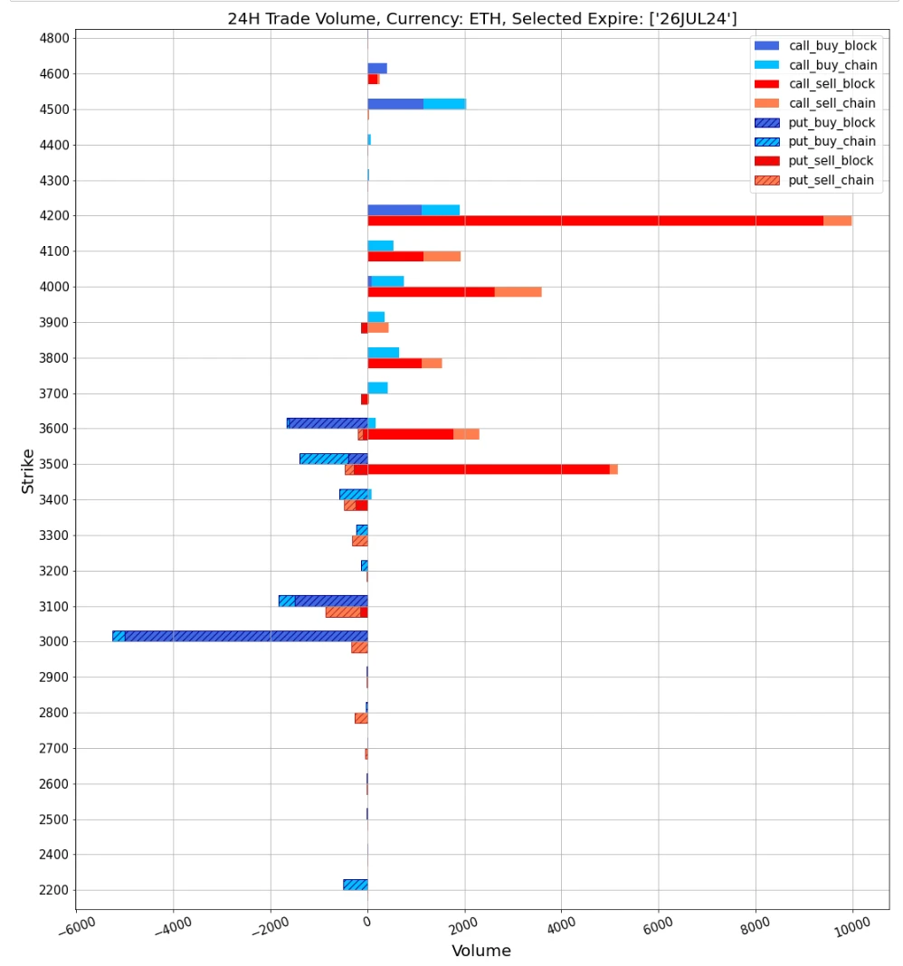 SignalPlus Volatility Column (20240621): Falling and falling