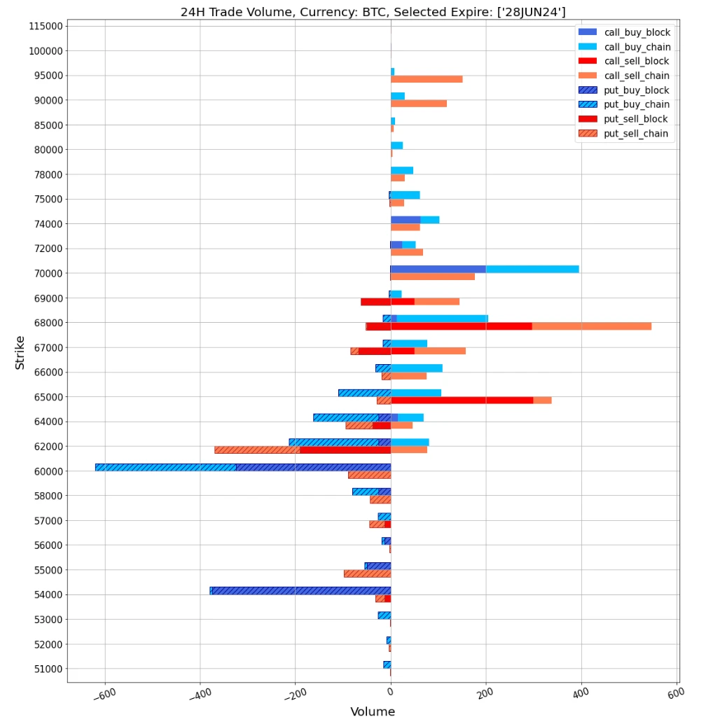 SignalPlus Volatility Column (20240621): Falling and falling