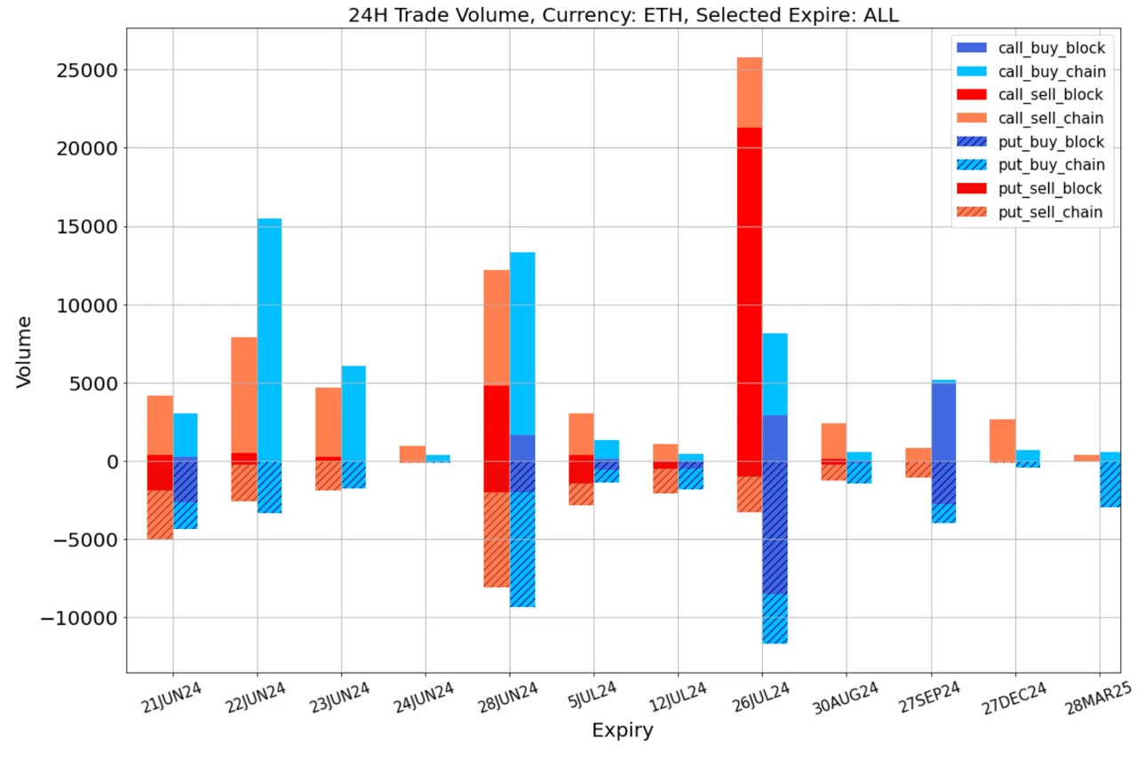 SignalPlus Volatility Column (20240621): Falling and falling