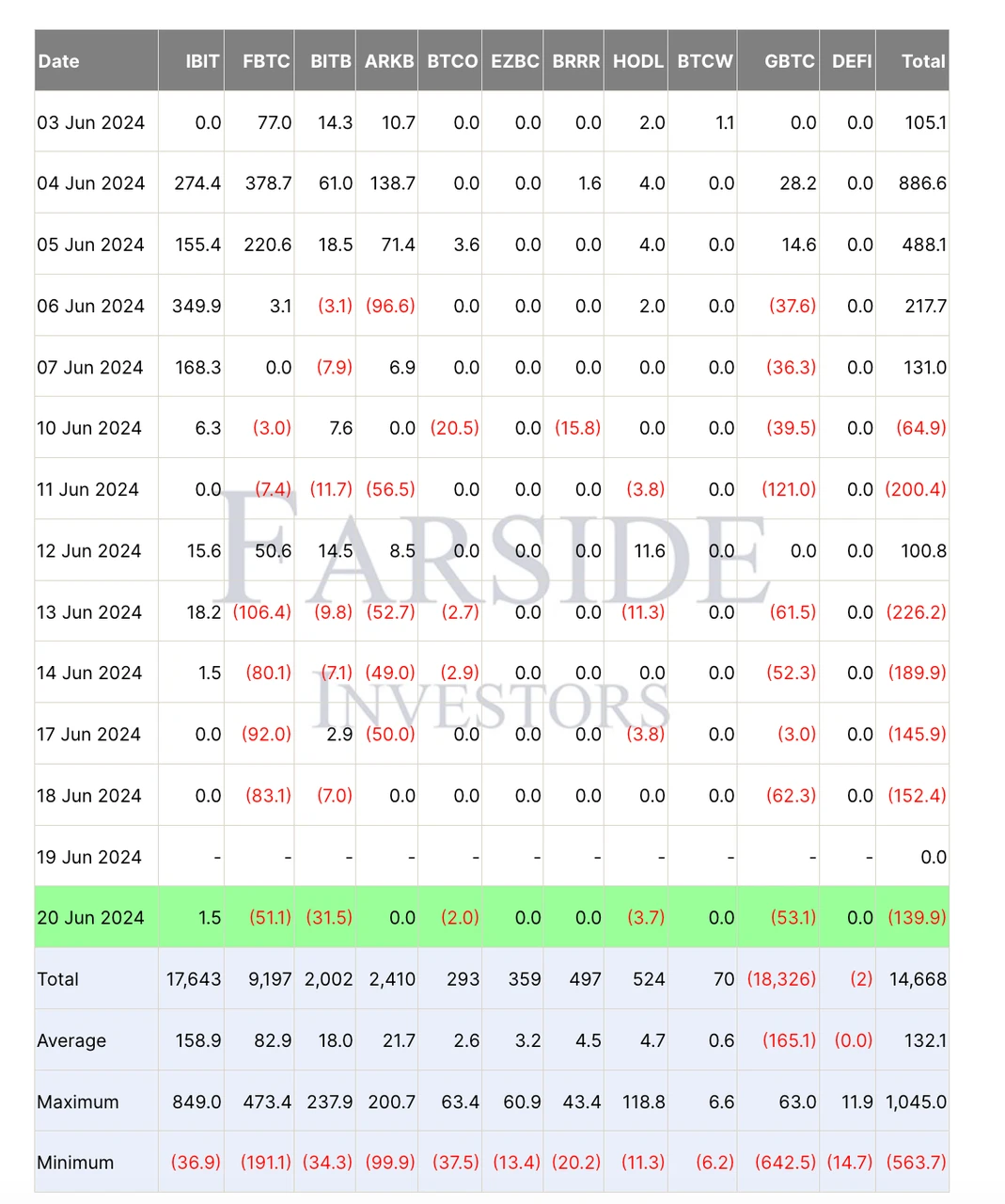 SignalPlus Volatility Column (20240621): Falling and falling