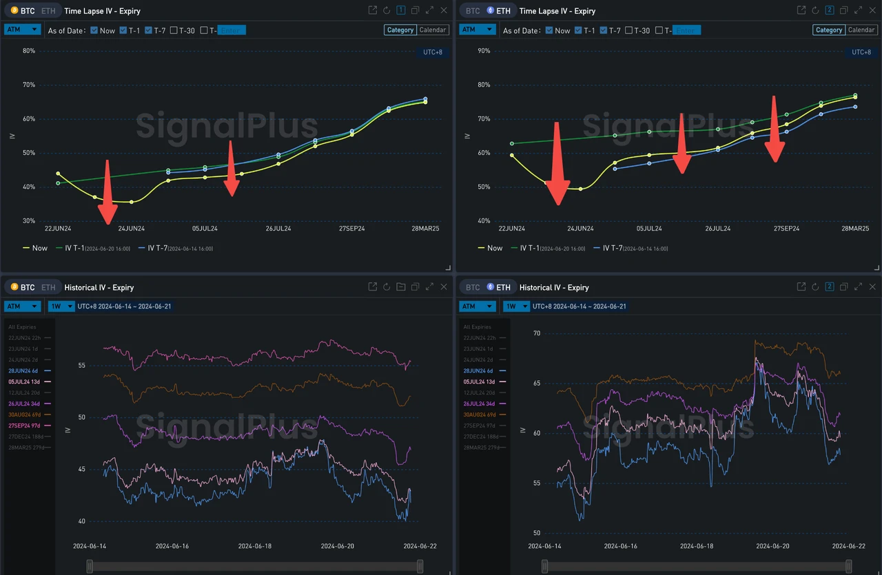 SignalPlus ボラティリティ コラム (20240621): 下落と下落