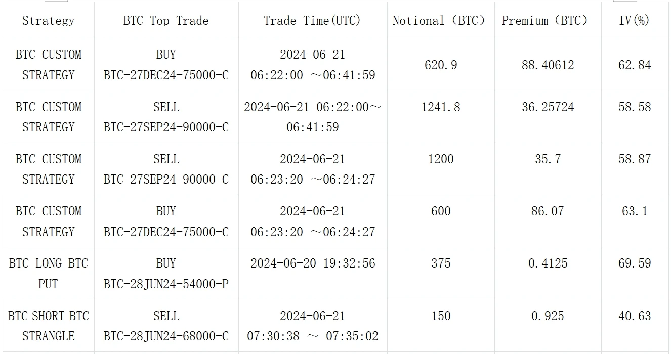 SignalPlus Volatility Column (20240621): Falling and falling