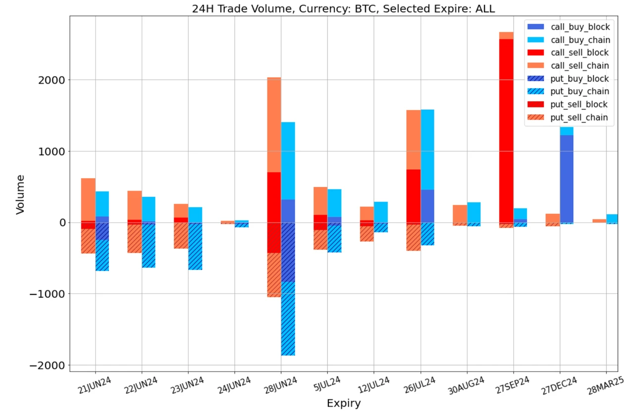 SignalPlus Volatility Column (20240621): Falling and falling