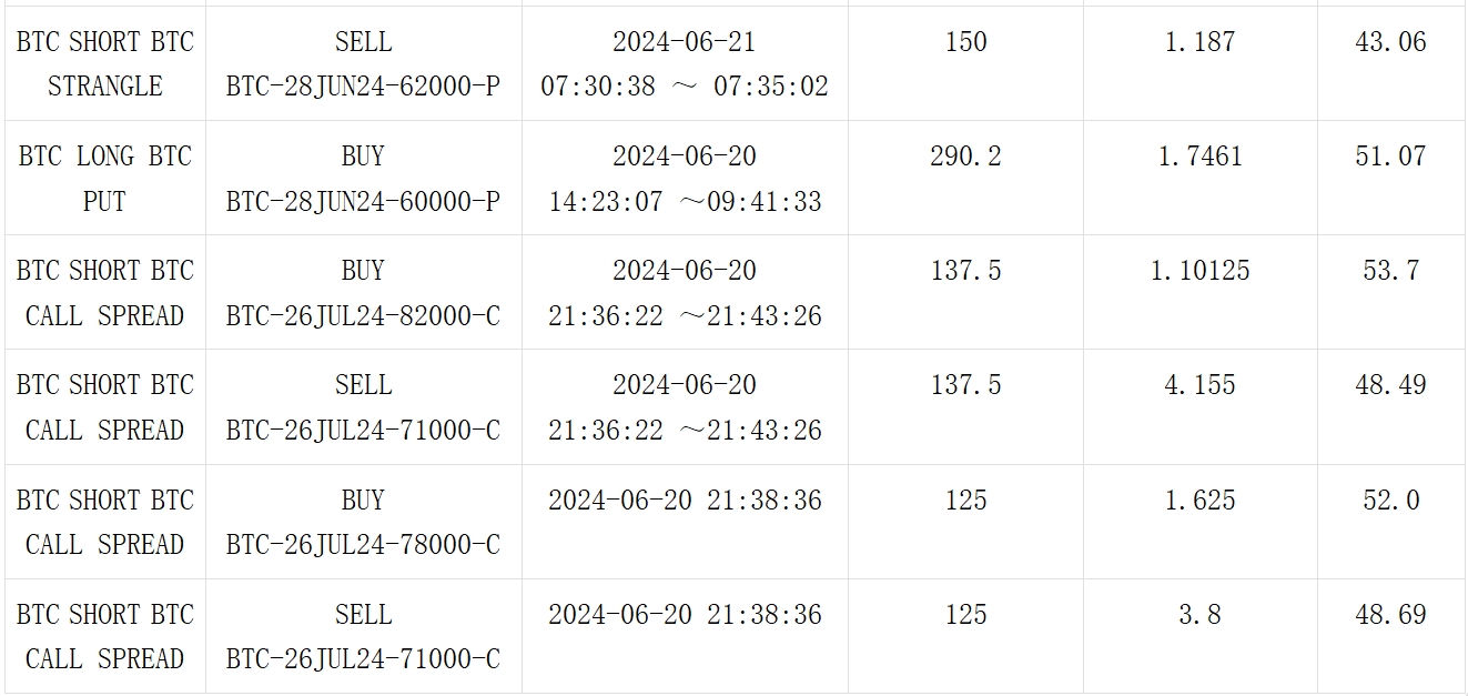 SignalPlus波动率专栏(20240621)：跌跌不休