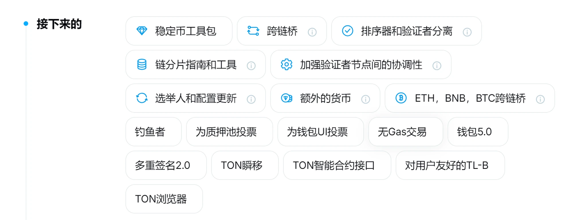 This article clarifies the current status of TON ecosystem development and popular projects: What other wealth codes are behind the rise of the ecosystem?