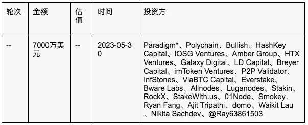 バビロンの詳細な調査レポート: ビットコインの可能性を引き出す革新的なソリューション