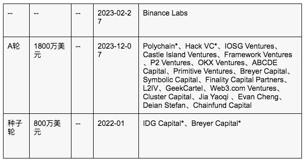 Babylon深度研報：解鎖比特幣潛力的創新解決方案