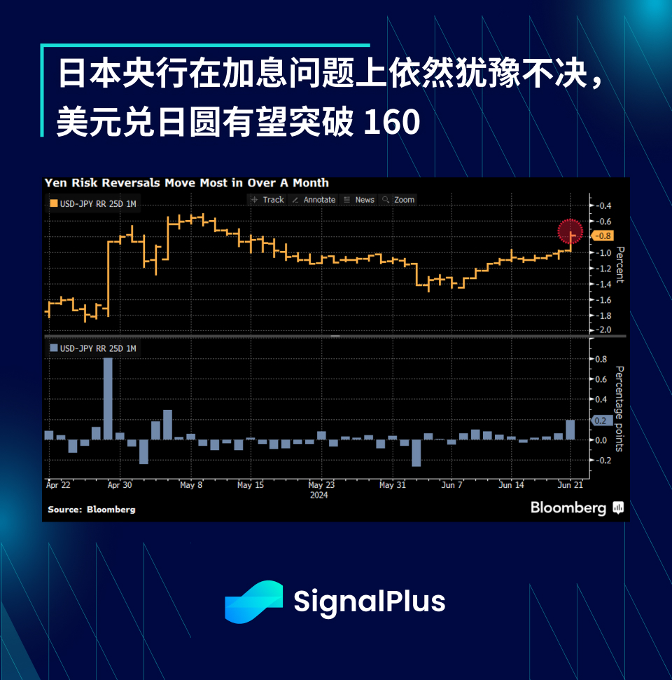 SignalPlus宏观分析特别版：Round 2