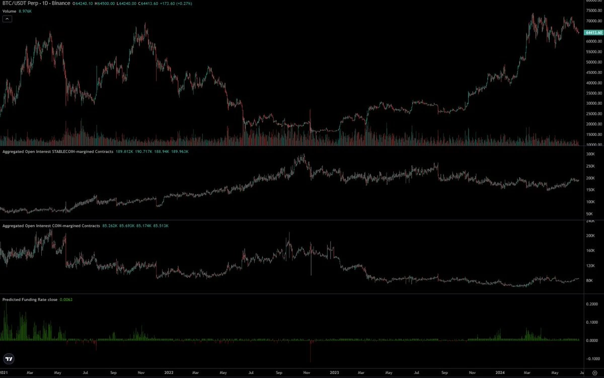 Ethereum Big Short Declaration: ETH/BTC will fall for another year