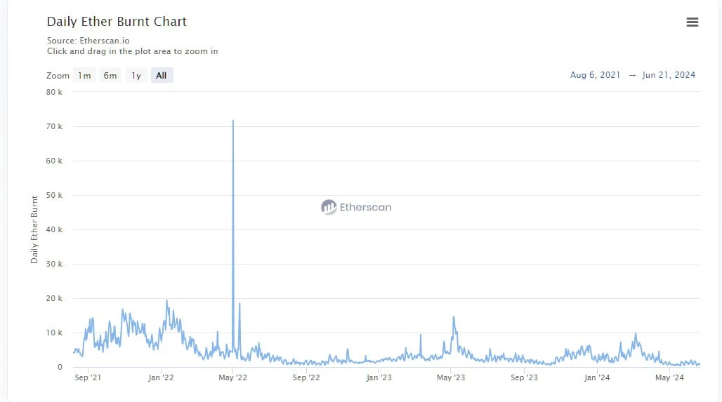 以太坊大空頭宣言：ETH/BTC還得再跌一年