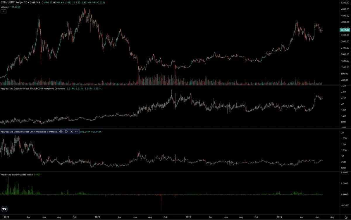 Ethereum Big Short Declaration: ETH/BTC will fall for another year