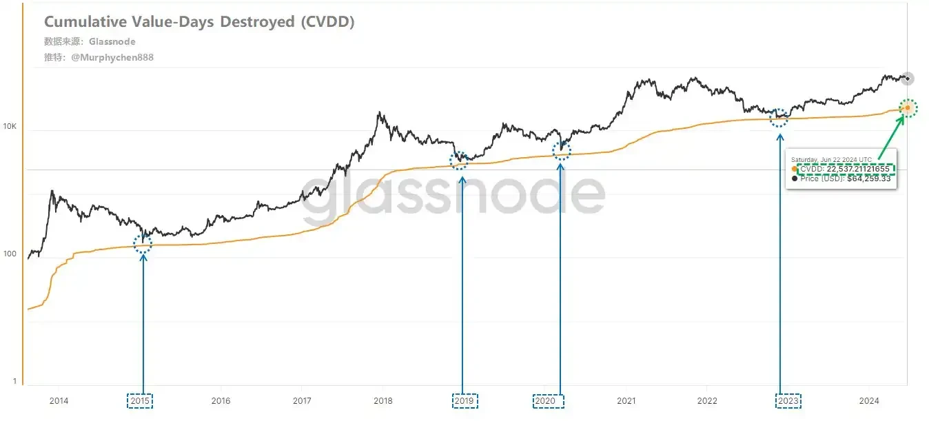 On-chain behavior analysis: How far could BTC fall in extreme cases?