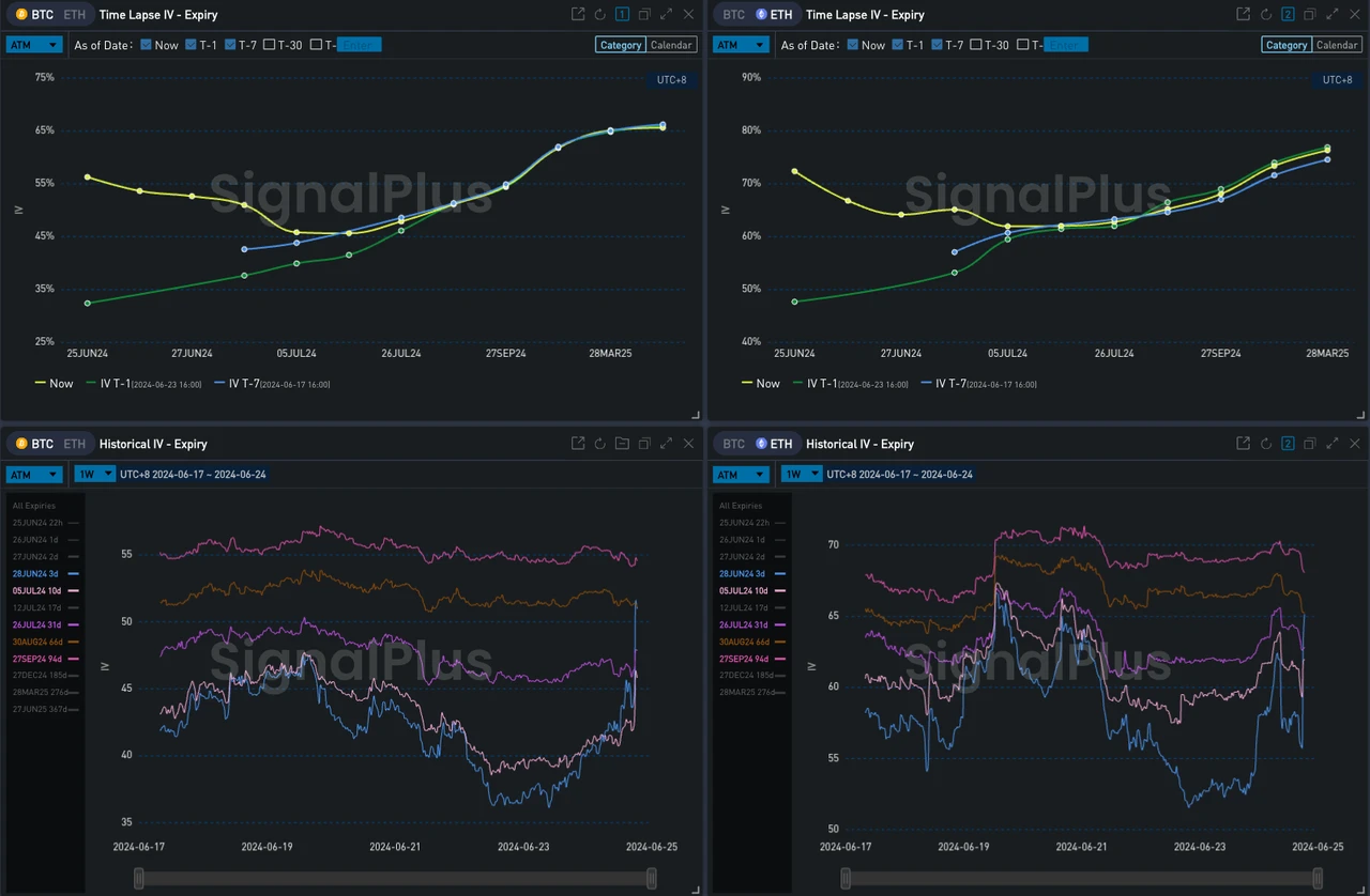 SignalPlus Volatility Column (20240624): Mentougou is here again