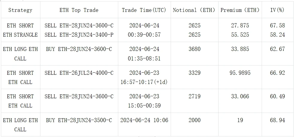 Cột Biến động SignalPlus (20240624): Mentougou lại xuất hiện ở đây