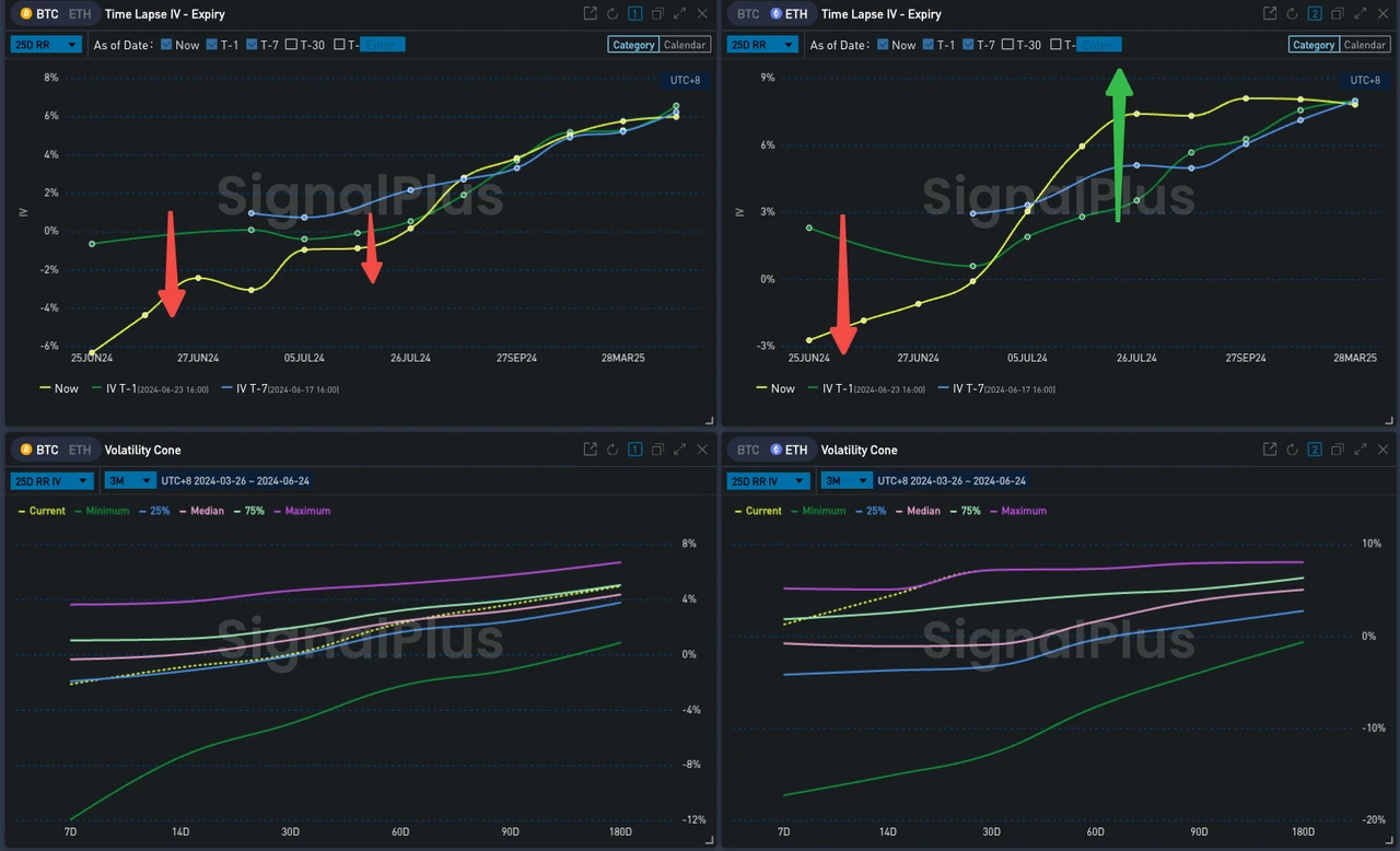 SignalPlus ボラティリティ コラム (20240624): メントーグーが再び登場