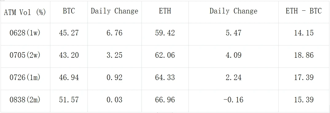 SignalPlus Volatility Column (20240624): Mentougou is here again