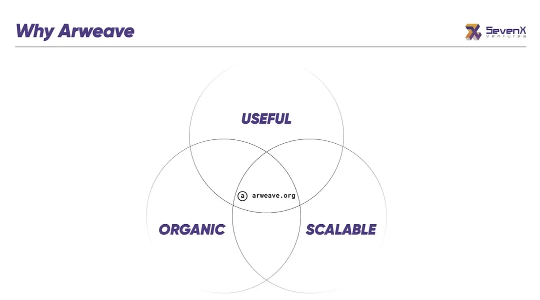 What is Arweave?