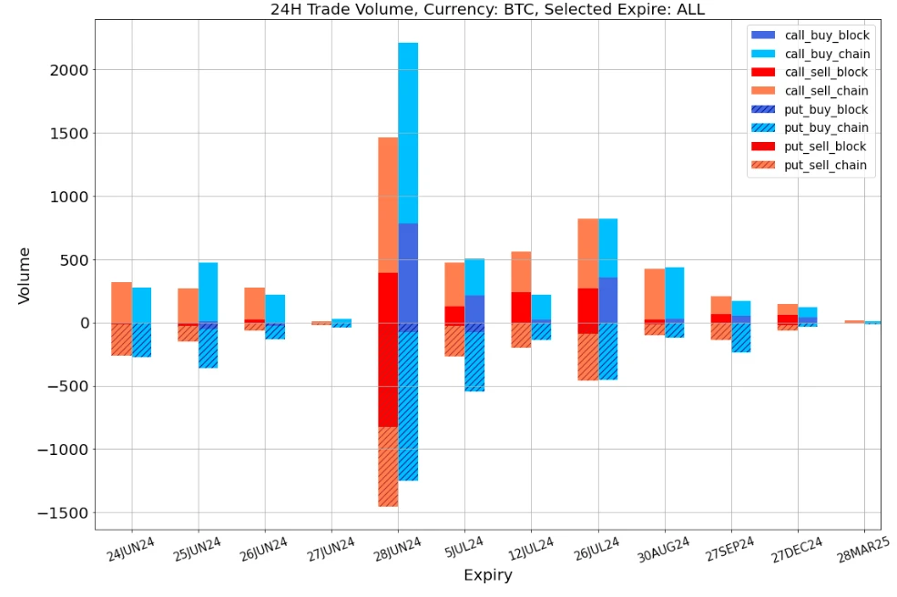 SignalPlus Volatility Column (20240624): Mentougou is here again