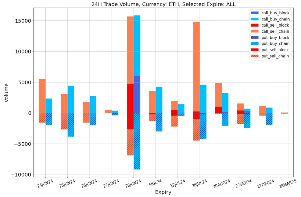 SignalPlus Volatility Column (20240624): Mentougou is here again