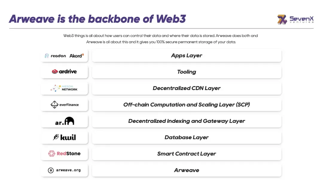 What is Arweave?