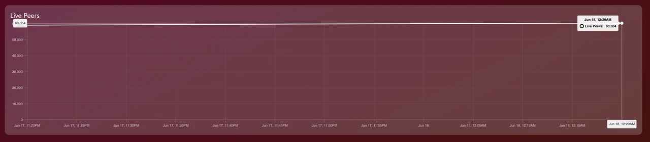 The “new story” of decentralized computers: Will Quilibrium be the next ICP?