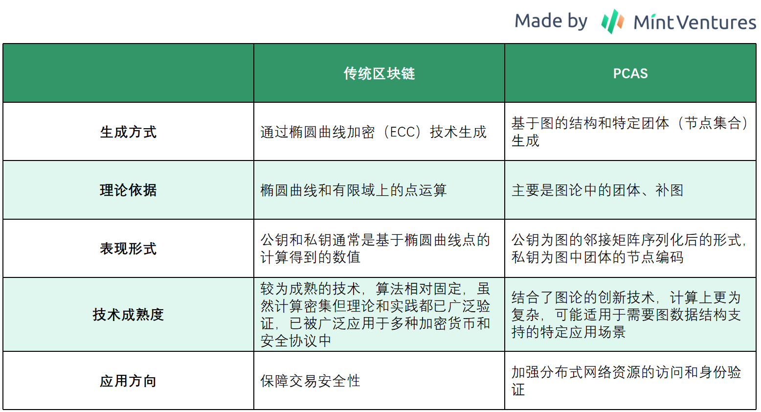 去中心化计算机的“新故事”：Quilibrium会是下一个ICP吗？