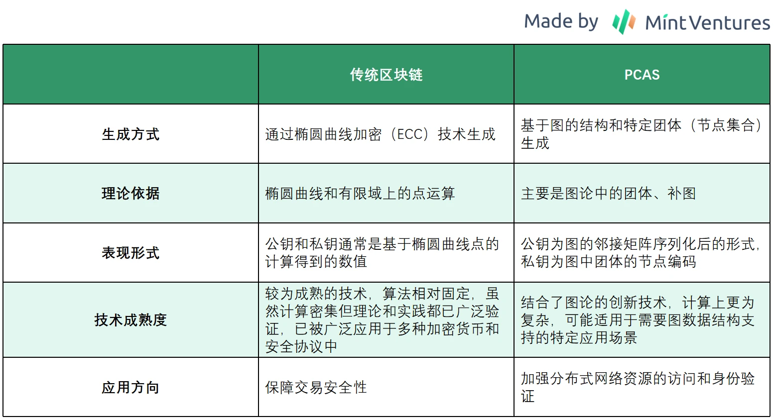 分散型コンピューティングの「新しい物語」: Quilibrium は次の ICP になるでしょうか?