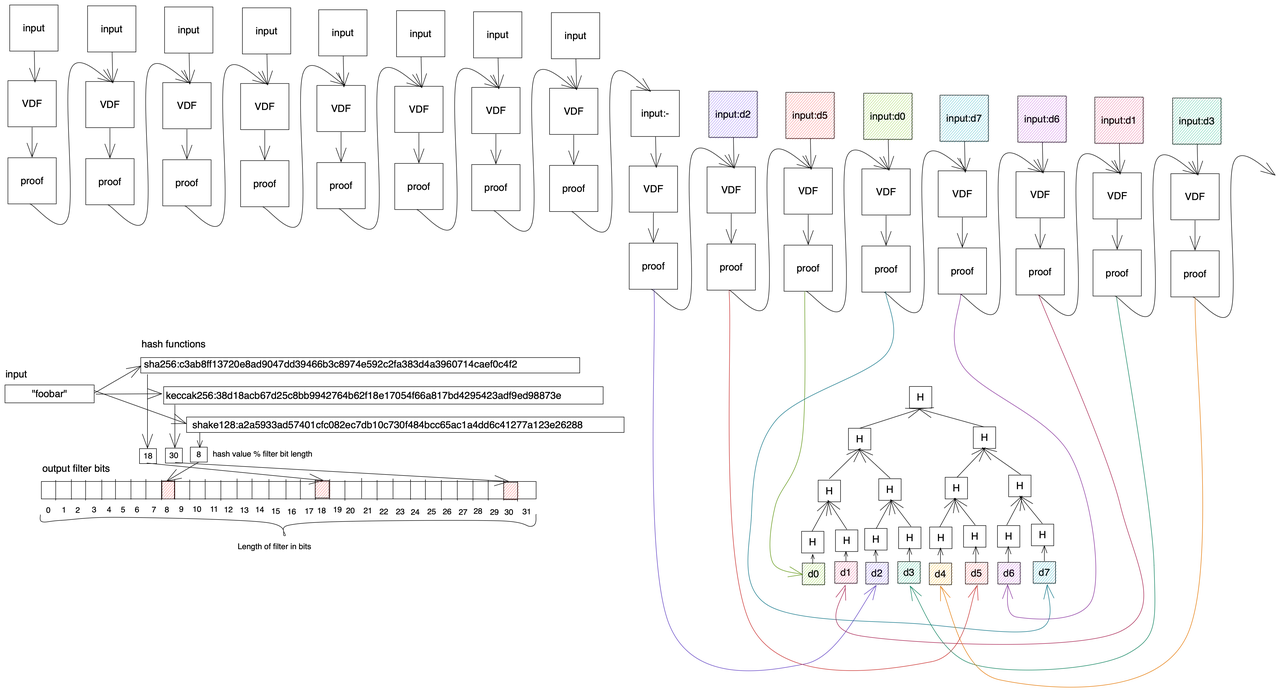 分散型コンピューティングの「新しい物語」: Quilibrium は次の ICP になるでしょうか?