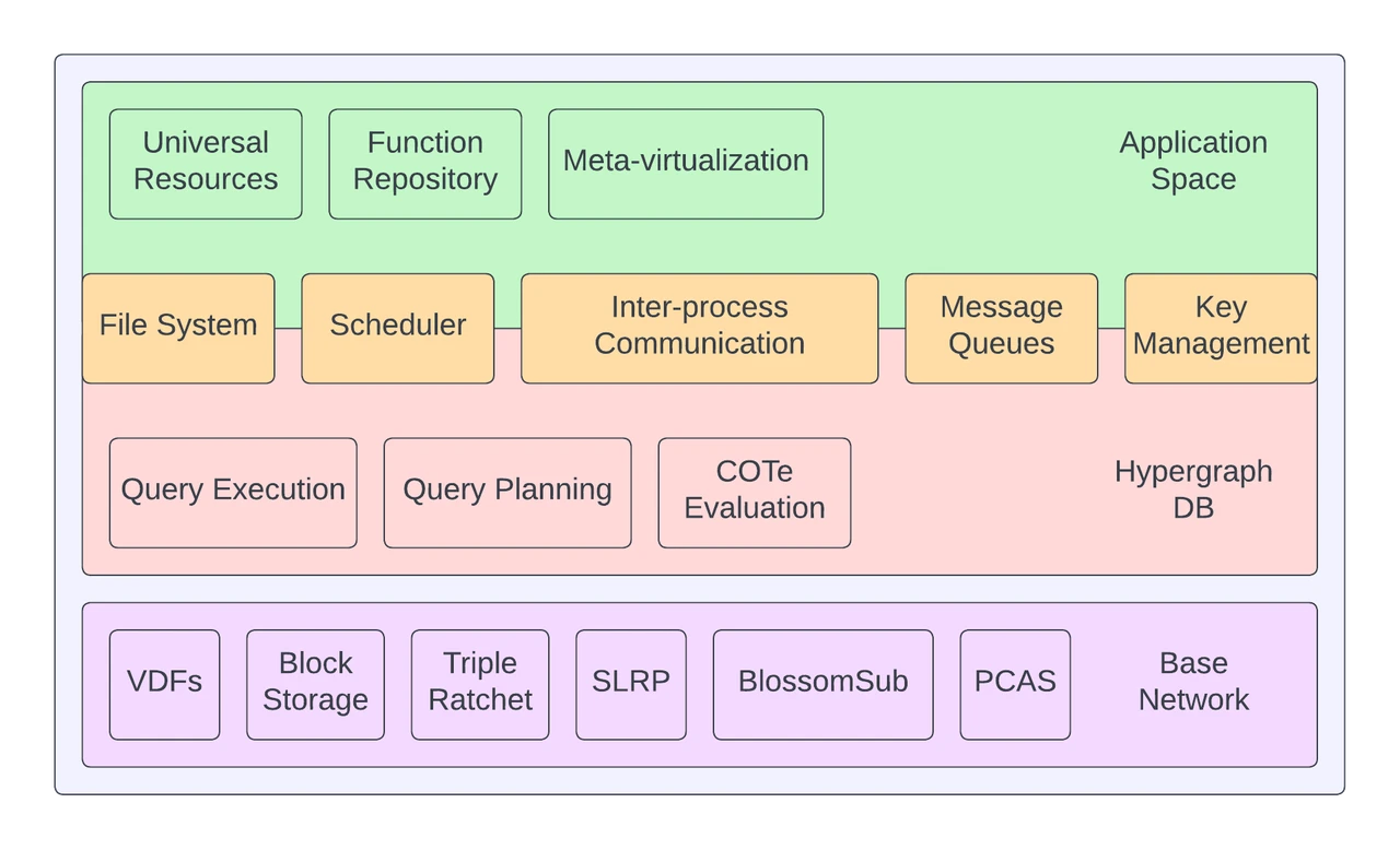 分散型コンピューティングの「新しい物語」: Quilibrium は次の ICP になるでしょうか?