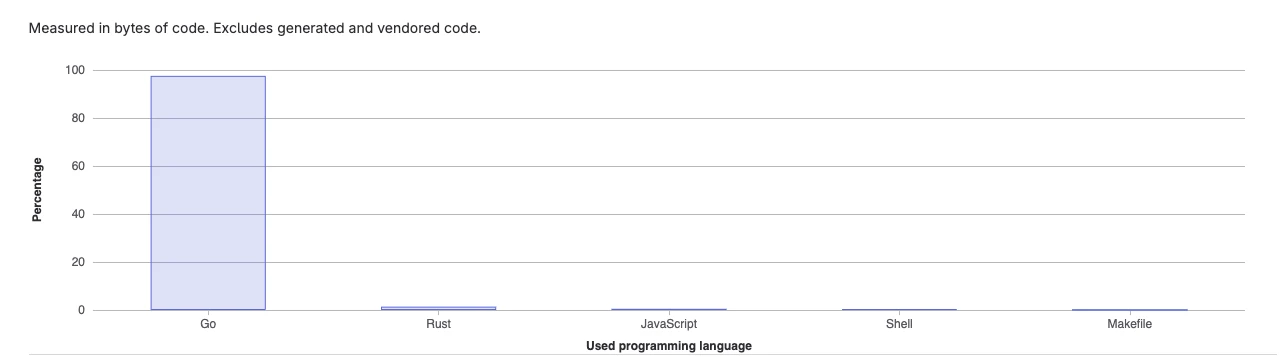 分散型コンピューティングの「新しい物語」: Quilibrium は次の ICP になるでしょうか?