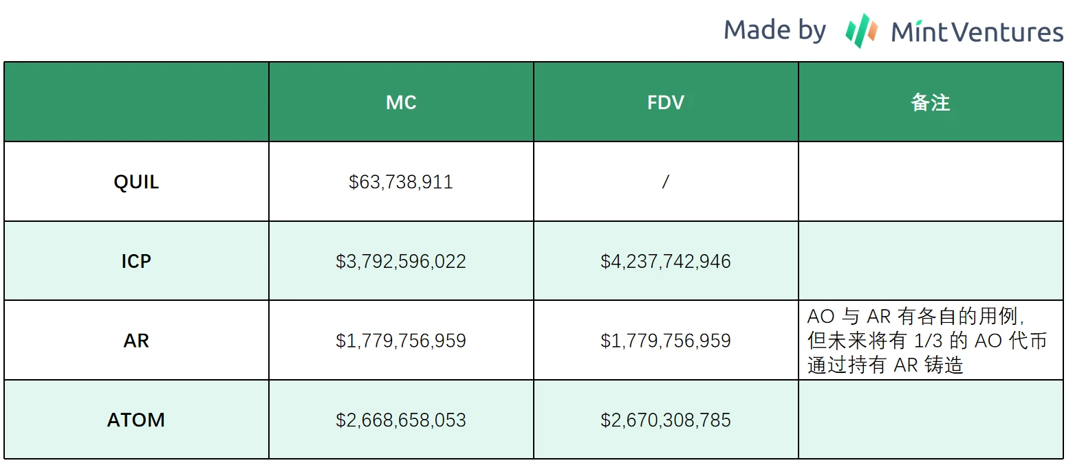 The “new story” of decentralized computers: Will Quilibrium be the next ICP?