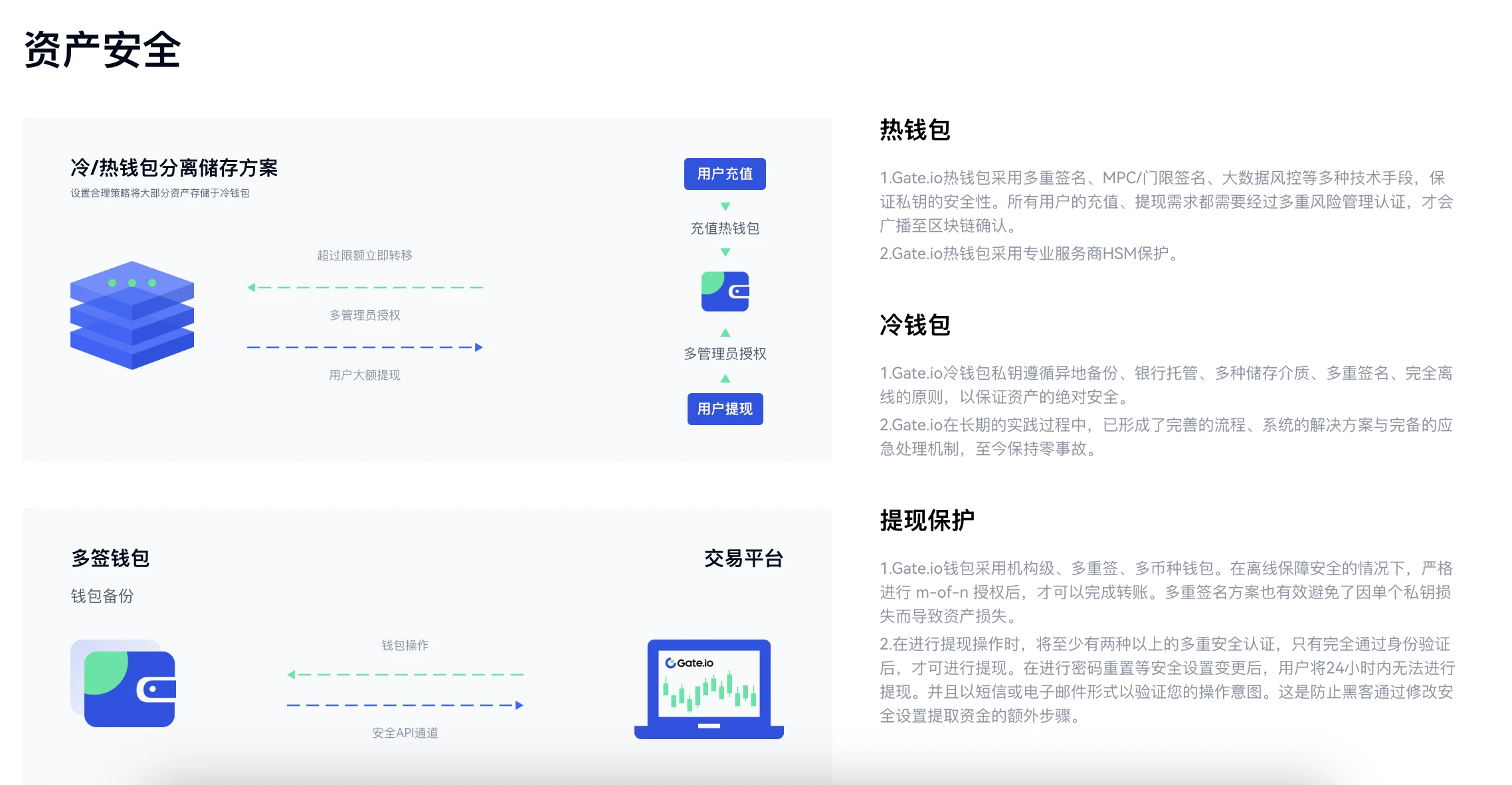 交易所資產安全警鐘再響，Gate.io如何築牢「防護大門」？