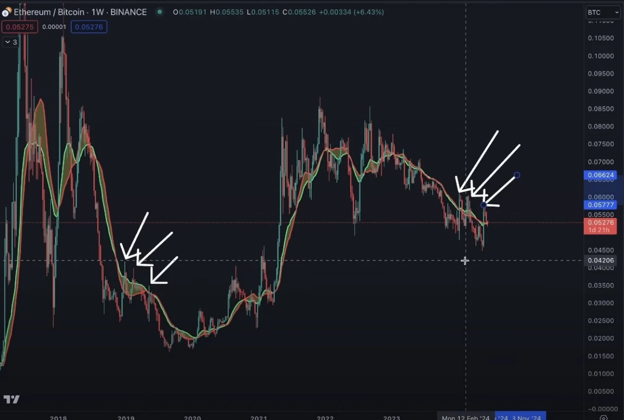 仮想通貨市場の将来動向予測：BTCとETHの優位性が高まる