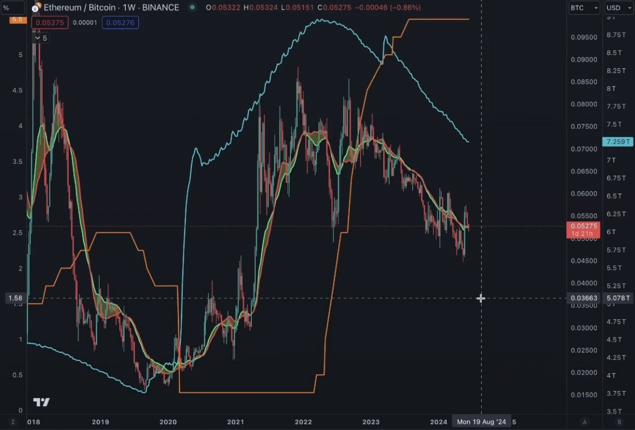 Crypto market future trend prediction: BTC and ETH dominance will increase