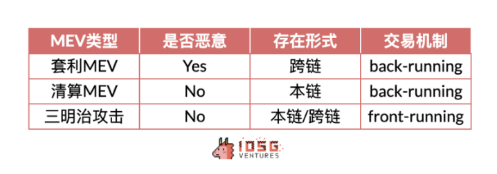 IOSG Ventures：解读Rollup收支结构，Rollup币价被高估了吗？