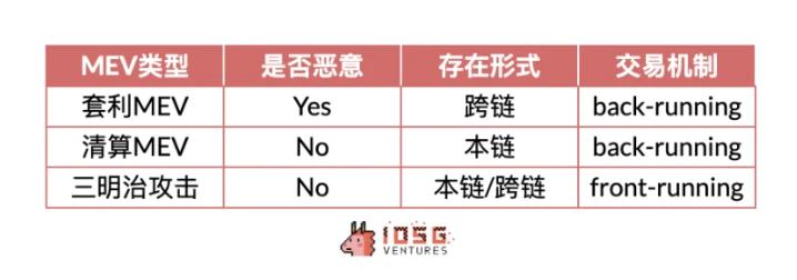 IOSG Ventures: Interpreting the Rollup revenue and expenditure structure, is the Rollup coin price overvalued?