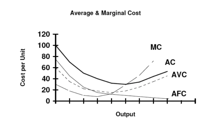 IOSG Ventures: Interpreting the Rollup revenue and expenditure structure, is the Rollup coin price overvalued?