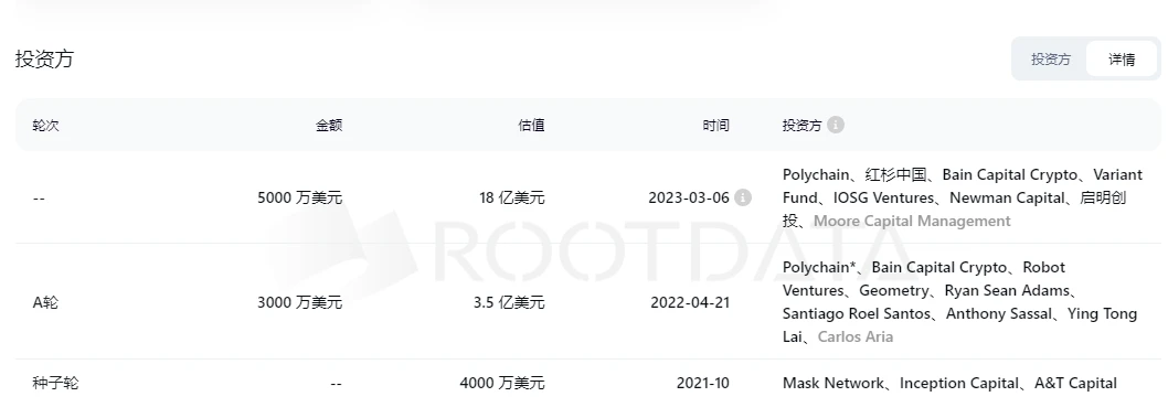 高品質なアカウント インタラクションの時代が到来します。スクロールの問題に対する最適な解決策は何ですか?