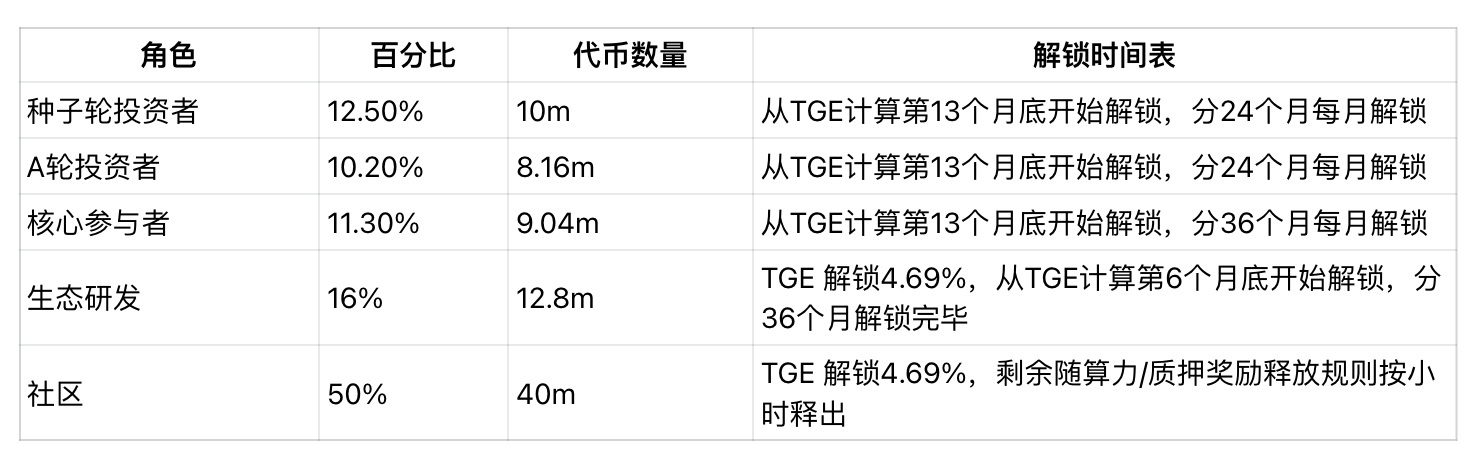 io.net如何建成去中心化算力平台？