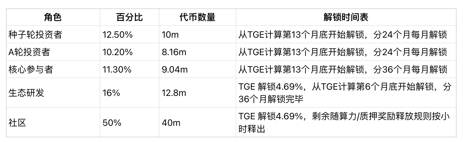 io.net はどのようにして分散コンピューティング プラットフォームを構築するのでしょうか?