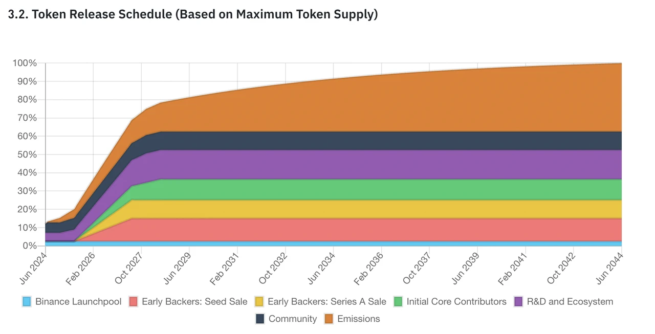 How does io.net build a decentralized computing power platform?