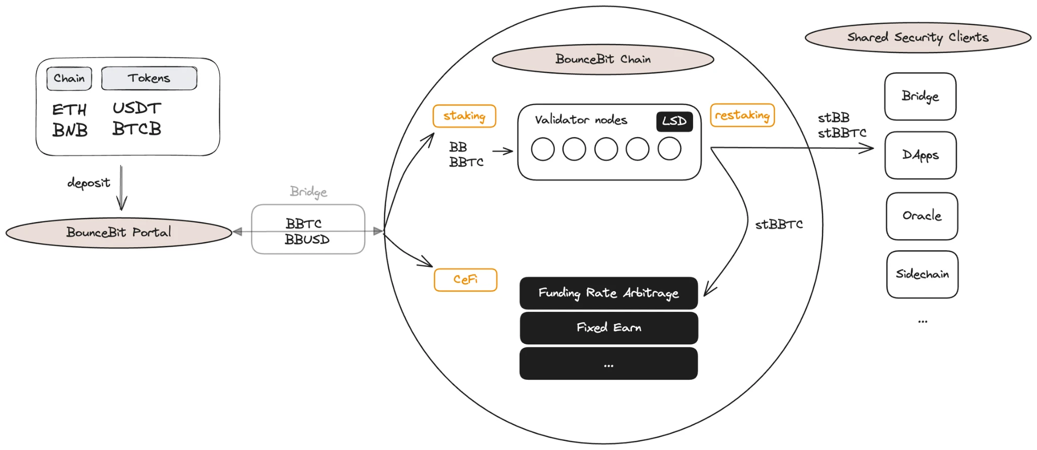 The rise of Bitcoin: new opportunities to increase liquidity