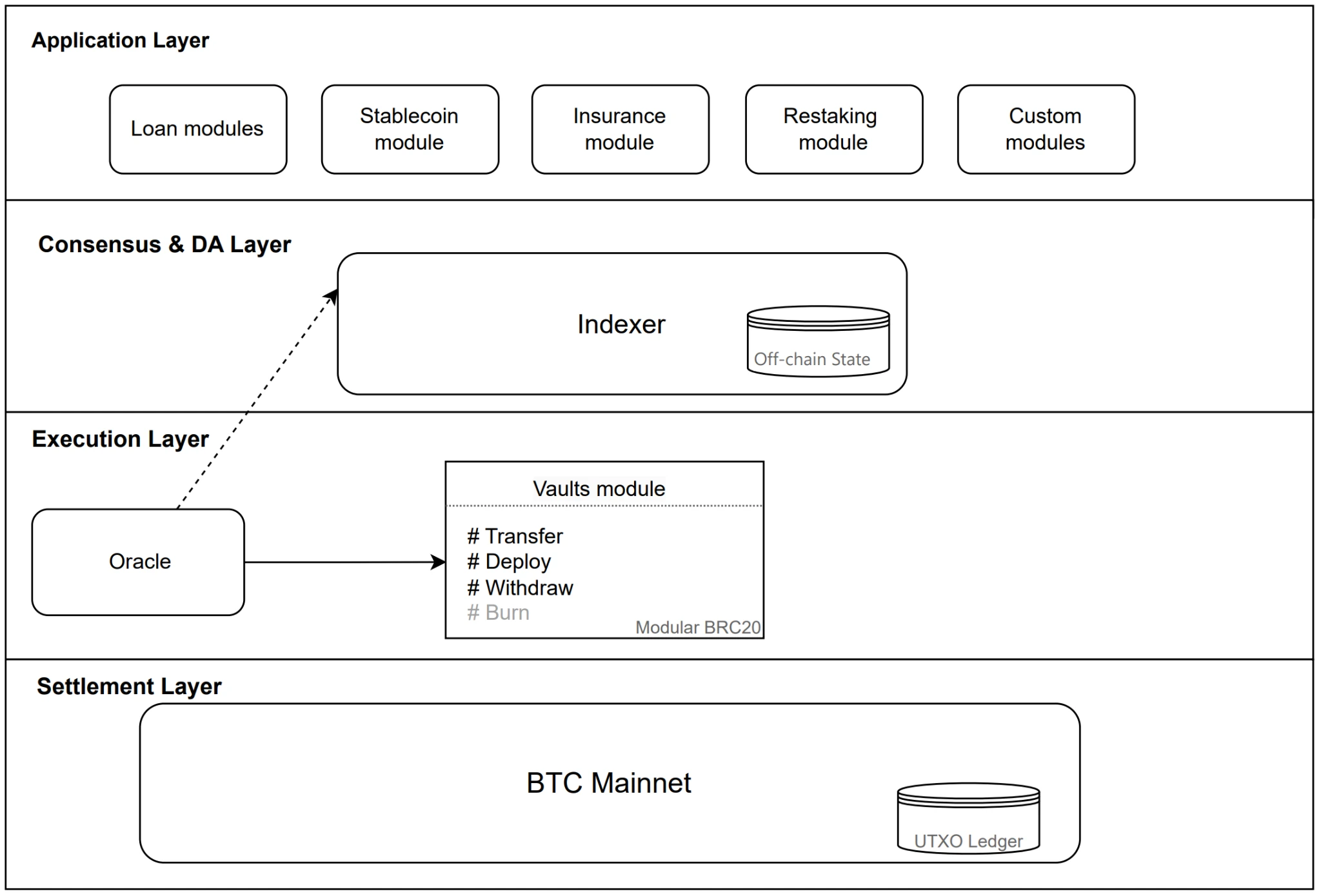 The rise of Bitcoin: new opportunities to increase liquidity