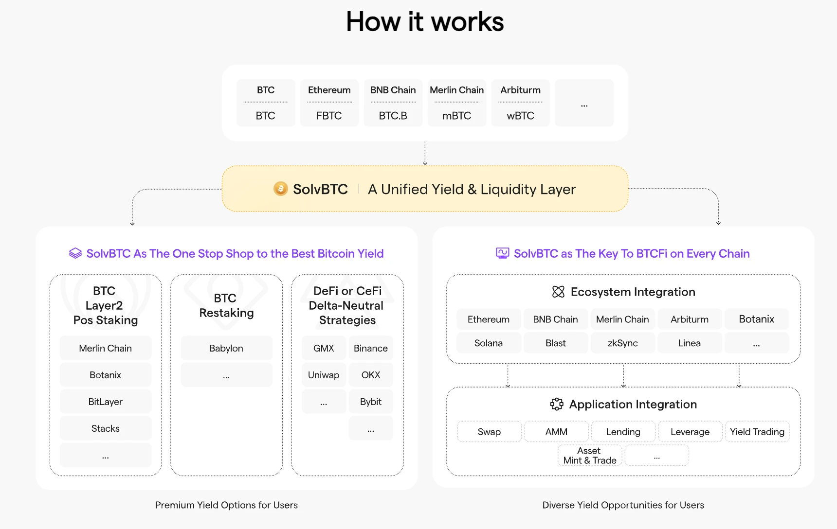 The rise of Bitcoin: new opportunities to increase liquidity